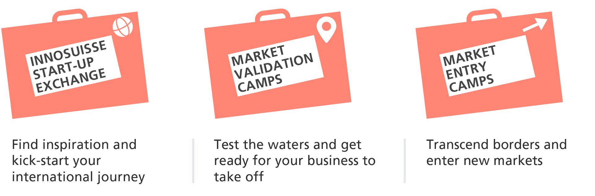 Start-ups can participate in the Innosuisse Start-up Exchange, Market Validation Camps or Market Entry Camps and develop internationally.
