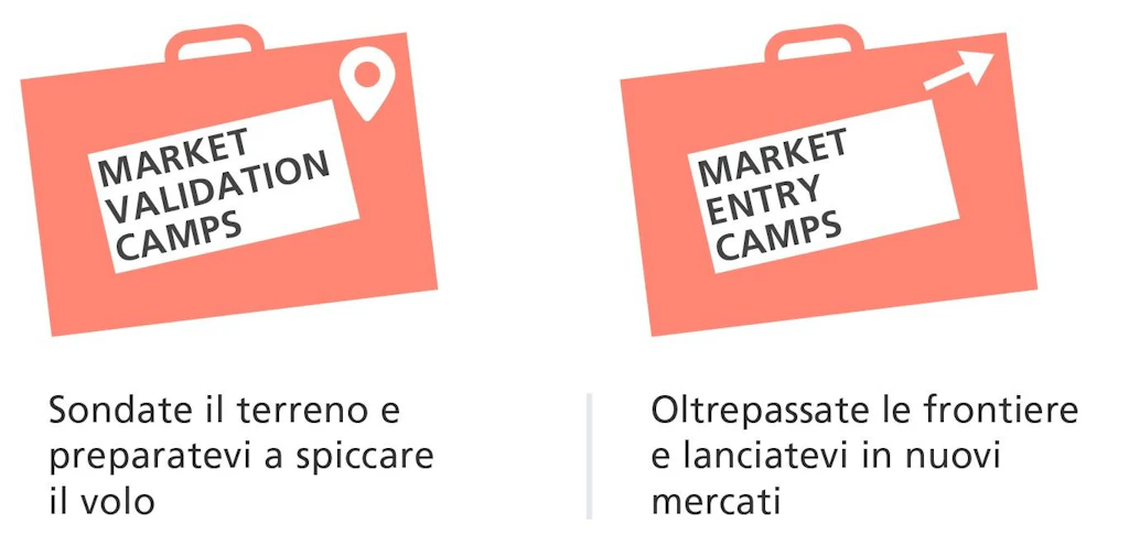 immagine simbolica con due valigie