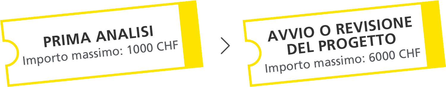 Il processo di mentoring per l’innovazione si svolge in due fasi: Prima analisi e Avvio o revisione del progetto.