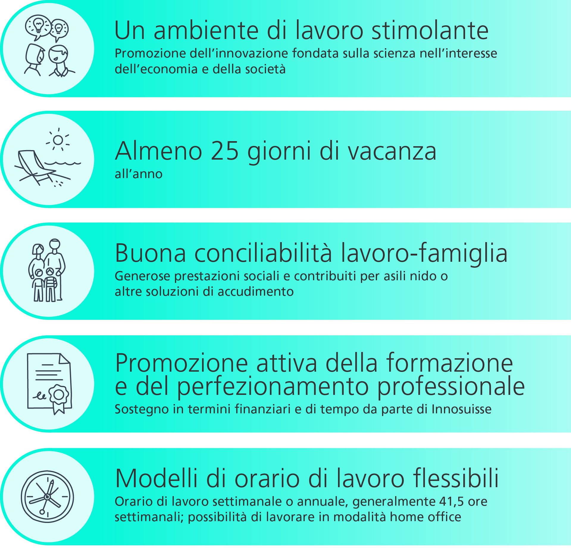 Innosuisse offre molti vantaggi ai collaboratori. 